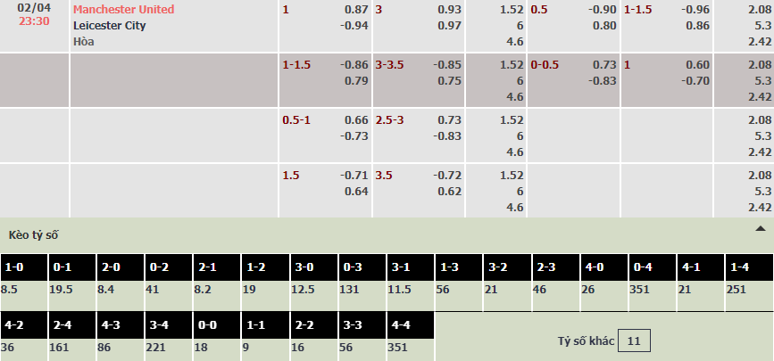 Soi bảng dự đoán tỷ số chính xác MU vs Leicester, 23h30 ngày 2/4 - Ảnh 1
