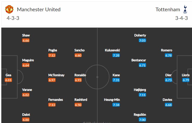 Soi bảng dự đoán tỷ số chính xác MU vs Tottenham, 0h30 ngày 13/3 - Ảnh 5