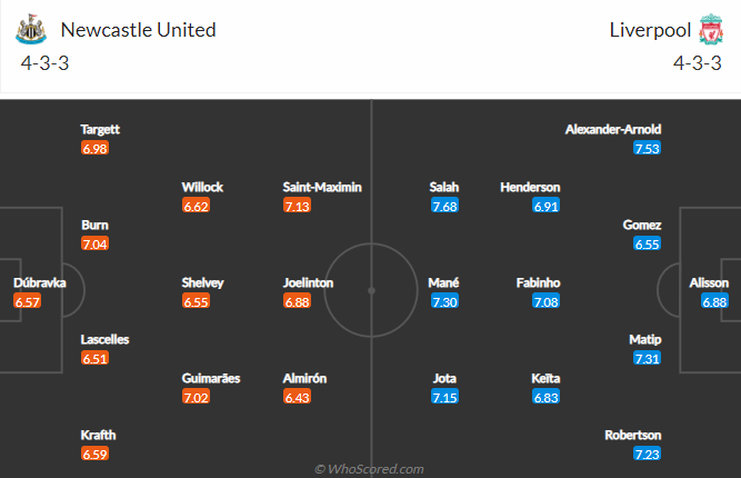 Soi bảng dự đoán tỷ số chính xác Newcastle vs Liverpool, 18h30 ngày 30/4 - Ảnh 5