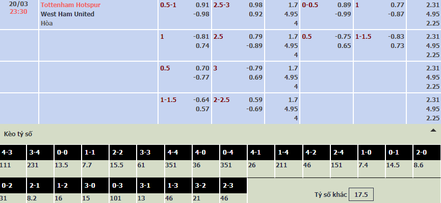 Soi bảng dự đoán tỷ số chính xác Tottenham vs West Ham, 23h30 ngày 20/3 - Ảnh 1