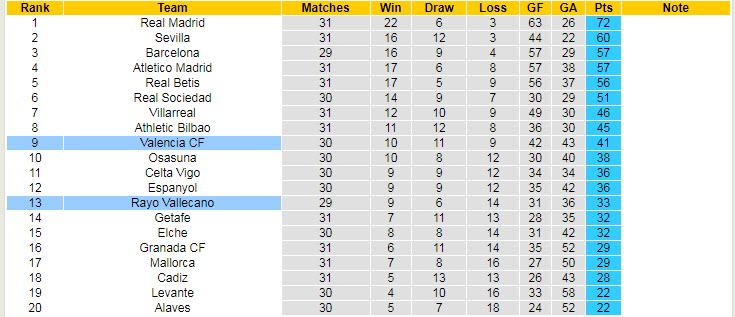 Soi bảng dự đoán tỷ số chính xác Vallecano vs Valencia, 2h ngày 12/4 - Ảnh 5