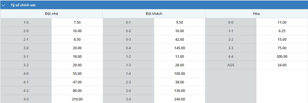 Soi bảng dự đoán tỷ số chính xác Wolves vs Leeds, 3h ngày 19/3 - Ảnh 1