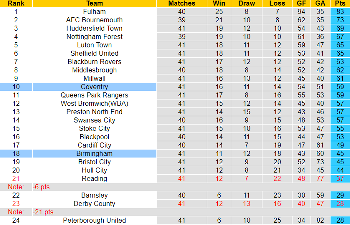 Soi kèo bóng đá Anh hôm nay 15/4: Birmingham vs Coventry - Ảnh 1