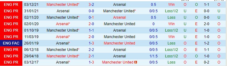 Soi kèo chẵn/ lẻ Arsenal vs MU, 18h30 ngày 23/4 - Ảnh 4