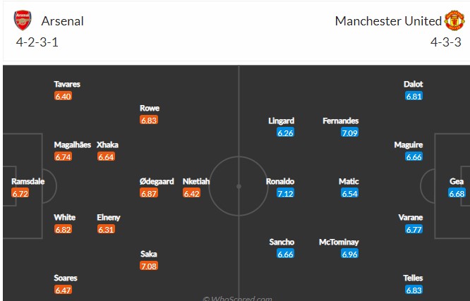 Soi kèo chẵn/ lẻ Arsenal vs MU, 18h30 ngày 23/4 - Ảnh 5