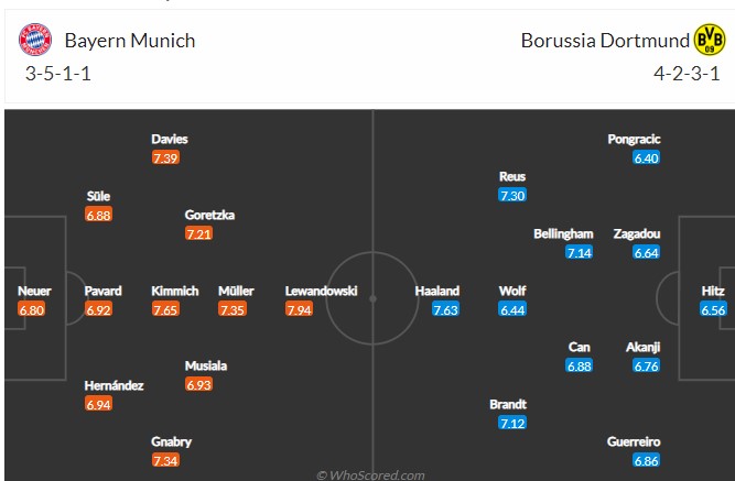 Soi kèo chẵn/ lẻ Bayern Munich vs Dortmund, 23h30 ngày 23/4  - Ảnh 5