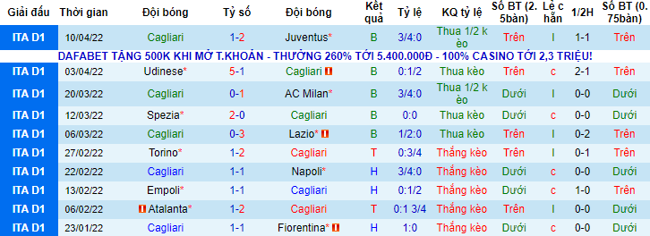 Soi kèo chẵn/ lẻ Cagliari vs Sassuolo, 17h30 ngày 16/4 - Ảnh 1