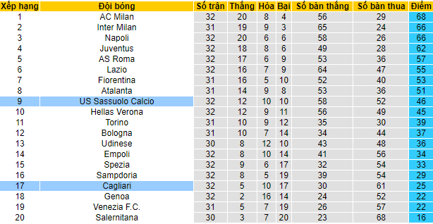 Soi kèo chẵn/ lẻ Cagliari vs Sassuolo, 17h30 ngày 16/4 - Ảnh 4