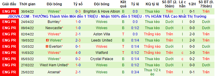 Soi kèo chẵn/ lẻ Chelsea vs Wolves, 21h ngày 7/5 - Ảnh 3