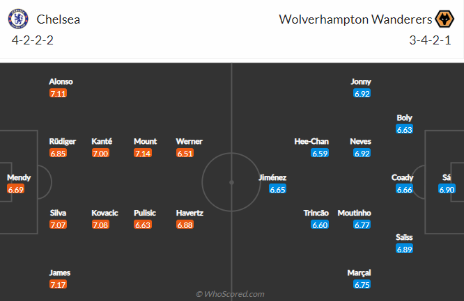 Soi kèo chẵn/ lẻ Chelsea vs Wolves, 21h ngày 7/5 - Ảnh 5