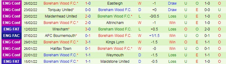 Soi kèo chẵn/ lẻ Everton vs Boreham Wood, 3h15 ngày 4/3 - Ảnh 3