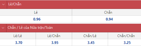 Soi kèo chẵn/ lẻ Fiorentina vs Empoli, 17h30 ngày 3/4 - Ảnh 1