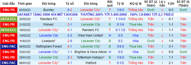 Soi kèo chẵn/ lẻ Leicester vs Leeds, 19h30 ngày 5/3 - Ảnh 1