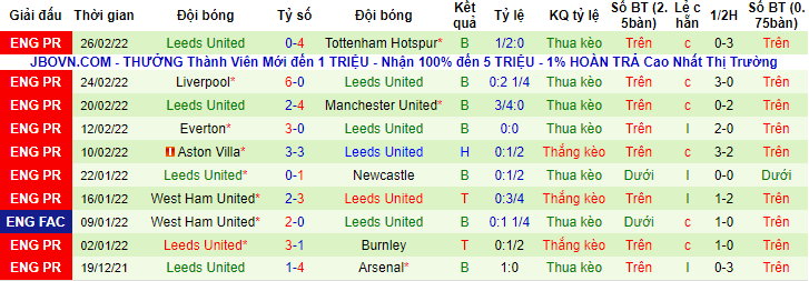 Soi kèo chẵn/ lẻ Leicester vs Leeds, 19h30 ngày 5/3 - Ảnh 2