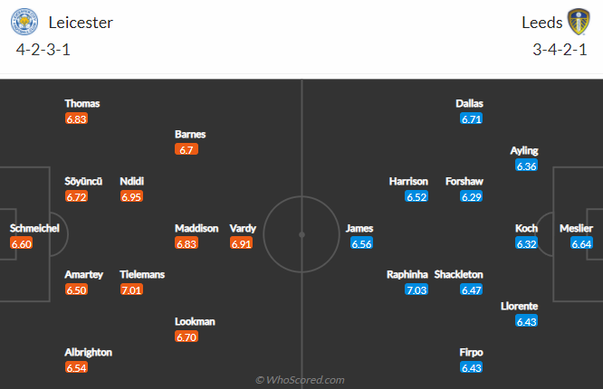 Soi kèo chẵn/ lẻ Leicester vs Leeds, 19h30 ngày 5/3 - Ảnh 4
