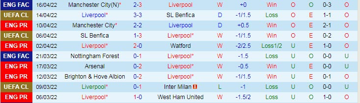 Soi kèo chẵn/ lẻ Liverpool vs MU, 2h ngày 20/4 - Ảnh 2