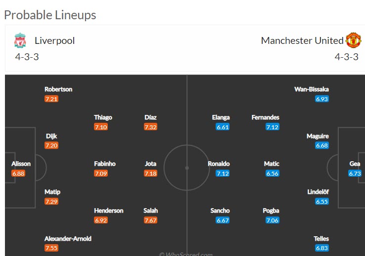 Soi kèo chẵn/ lẻ Liverpool vs MU, 2h ngày 20/4 - Ảnh 5