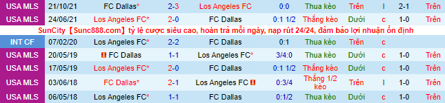 Soi kèo chẵn/ lẻ Los Angeles FC vs Dallas, 9h37 ngày 30/6 - Ảnh 1