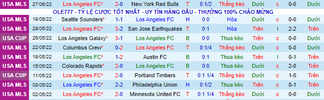 Soi kèo chẵn/ lẻ Los Angeles FC vs Dallas, 9h37 ngày 30/6 - Ảnh 2