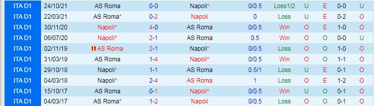 Soi kèo chẵn/ lẻ Napoli vs Roma, 0h ngày 19/4 - Ảnh 3