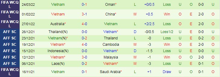 Soi kèo chẵn/ lẻ Nhật Bản vs Việt Nam, 17h35 ngày 29/3 - Ảnh 3