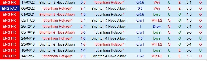 Soi kèo chẵn/ lẻ Tottenham vs Brighton, 18h30 ngày 16/4 - Ảnh 4