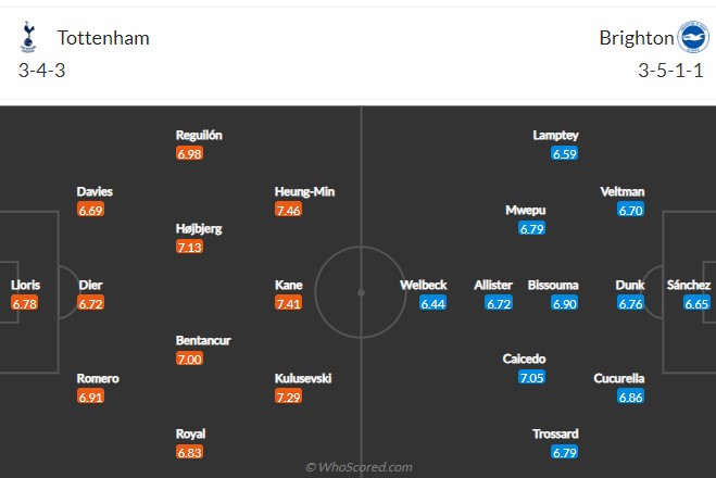 Soi kèo chẵn/ lẻ Tottenham vs Brighton, 18h30 ngày 16/4 - Ảnh 5