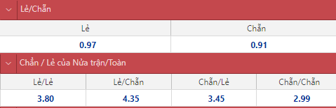 Soi kèo chẵn/ lẻ Trung Quốc vs Saudi Arabia, 22h ngày 24/3 - Ảnh 1