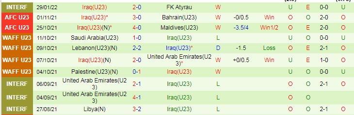 Soi kèo chẵn/ lẻ U23 Việt Nam vs U23 Iraq, 23h ngày 23/3 - Ảnh 3