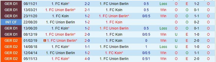 Soi kèo chẵn/ lẻ Union Berlin vs Cologne, 1h30 ngày 2/4 - Ảnh 4