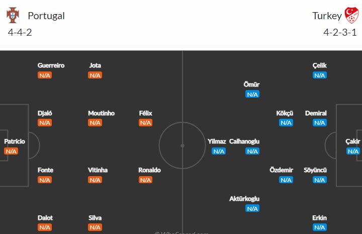 Soi kèo đặc biệt Bồ Đào Nha vs Thổ Nhĩ Kỳ, 2h45 ngày 25/3 - Ảnh 6