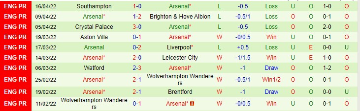 Soi kèo đặc biệt Chelsea vs Arsenal, 1h45 ngày 21/4 - Ảnh 3