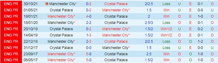 Soi kèo đặc biệt Crystal Palace vs Man City, 3h ngày 15/3 - Ảnh 4