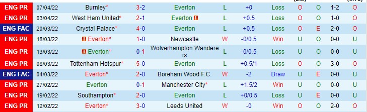 Soi kèo đặc biệt Everton vs MU, 18h30 ngày 9/4 - Ảnh 2