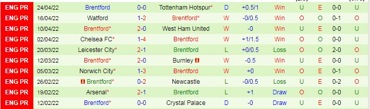 Soi kèo đặc biệt MU vs Brentford, 2h ngày 3/5 - Ảnh 3