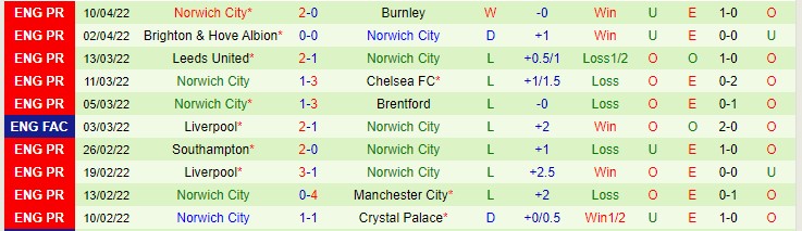 Soi kèo đặc biệt MU vs Norwich, 21h ngày 16/4 - Ảnh 3