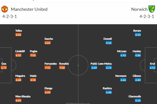 Soi kèo đặc biệt MU vs Norwich, 21h ngày 16/4 - Ảnh 5