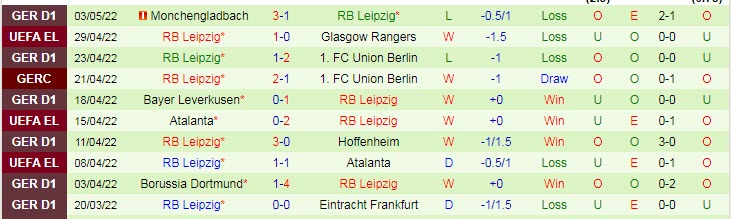 Soi kèo đặc biệt Rangers vs Leipzig, 2h ngày 6/5 - Ảnh 3