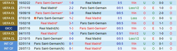 Soi kèo đặc biệt Real Madrid vs PSG, 3h ngày 10/3 - Ảnh 4