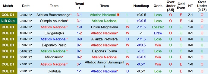 Soi kèo phạt góc Atlético Nacional vs Club Olimpia, 7h30 ngày 4/3 - Ảnh 2