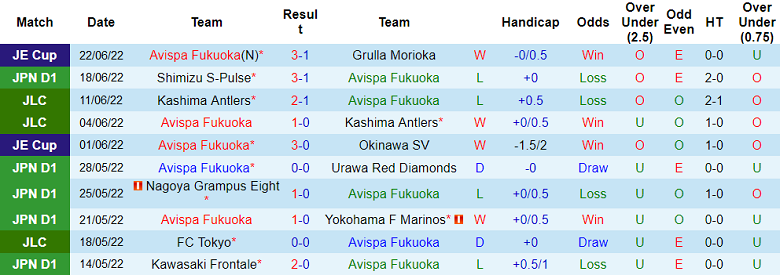 Soi kèo phạt góc Avispa Fukuoka vs Sanfrecce Hiroshima, 16h30 ngày 25/6 - Ảnh 1