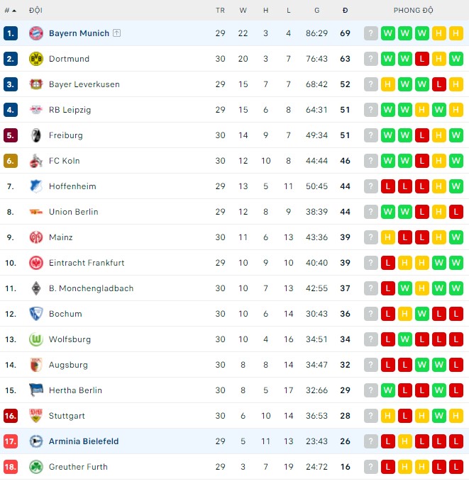 Soi kèo phạt góc Bielefeld vs Bayern Munich, 20h30 ngày 17/04 - Ảnh 4