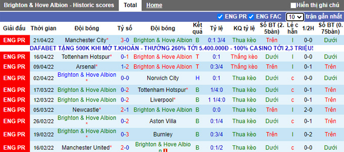 Soi kèo phạt góc Brighton vs Southampton, 20h00 ngày 24/4 - Ảnh 1