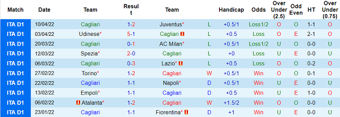 Soi kèo phạt góc Cagliari vs Sassuolo, 17h30 ngày 16/4 - Ảnh 1