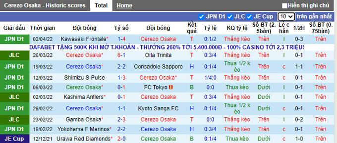 Soi kèo phạt góc Cerezo Osaka vs Kashiwa Reysol, 17h00 ngày 5/4 - Ảnh 1