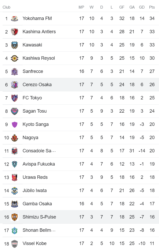 Soi kèo phạt góc Cerezo Osaka vs Shimizu S-Pulse, 16h ngày 26/6 - Ảnh 4