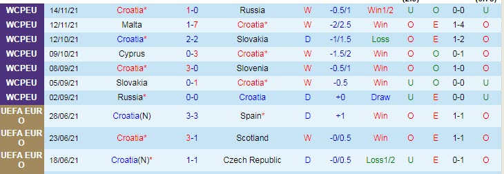 Soi kèo phạt góc Croatia vs Slovenia, 21h ngày 26/3 - Ảnh 1