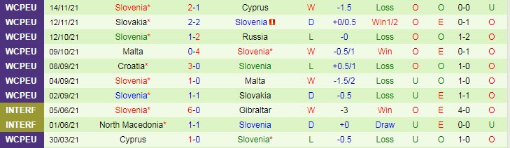 Soi kèo phạt góc Croatia vs Slovenia, 21h ngày 26/3 - Ảnh 2