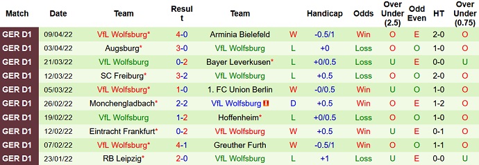 Soi kèo phạt góc Dortmund vs Wolfsburg, 20h30 ngày 16/4 - Ảnh 5