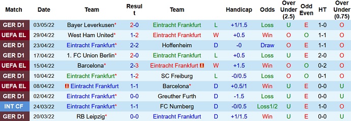 Soi kèo phạt góc Eintracht Frankfurt vs West Ham, 2h00 ngày 6/5 - Ảnh 3